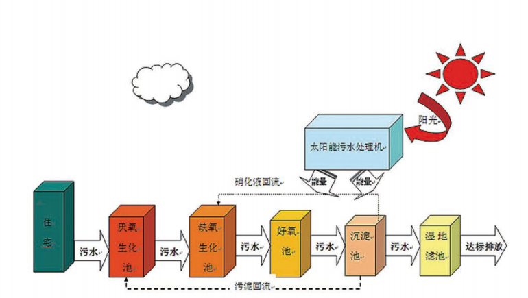 太阳能污WWW.黄瓜