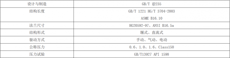 衬氟隔膜阀公司