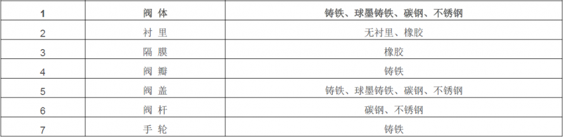 黄瓜视频在线免费观看厂家