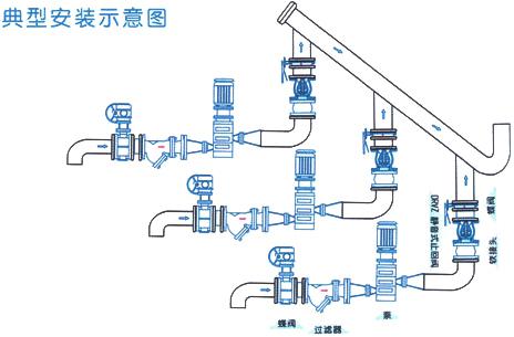 专业电动阀门厂家